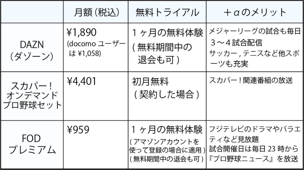 ヤクルトスワローズ ネット中継２０１９ ３つのチャンネルを徹底比較 プロ野球とフィンランドが好きな代男の これが僕の生きる道